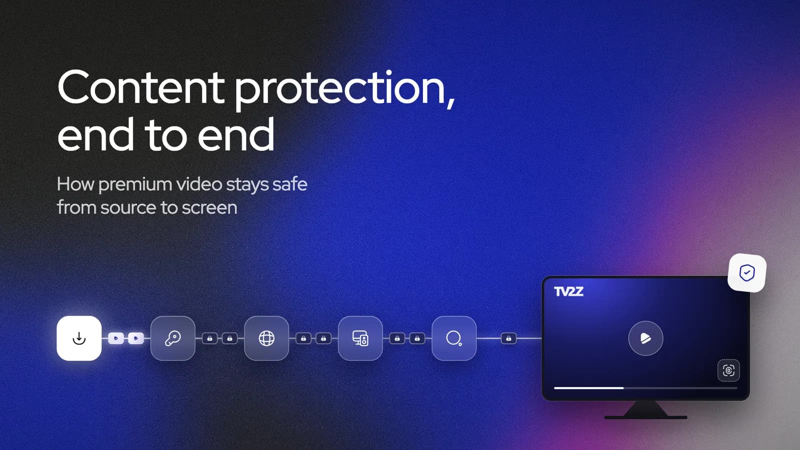 Content protection, end to end: how premium video stays safe from source to screen. A stream passes five locked stages on its way to a TV screen.